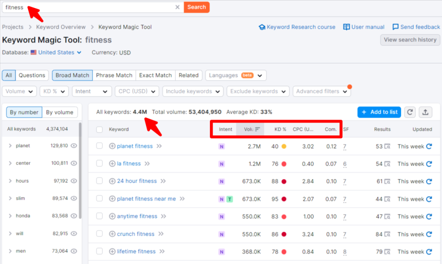 instrument de cuvinte cheie semrush