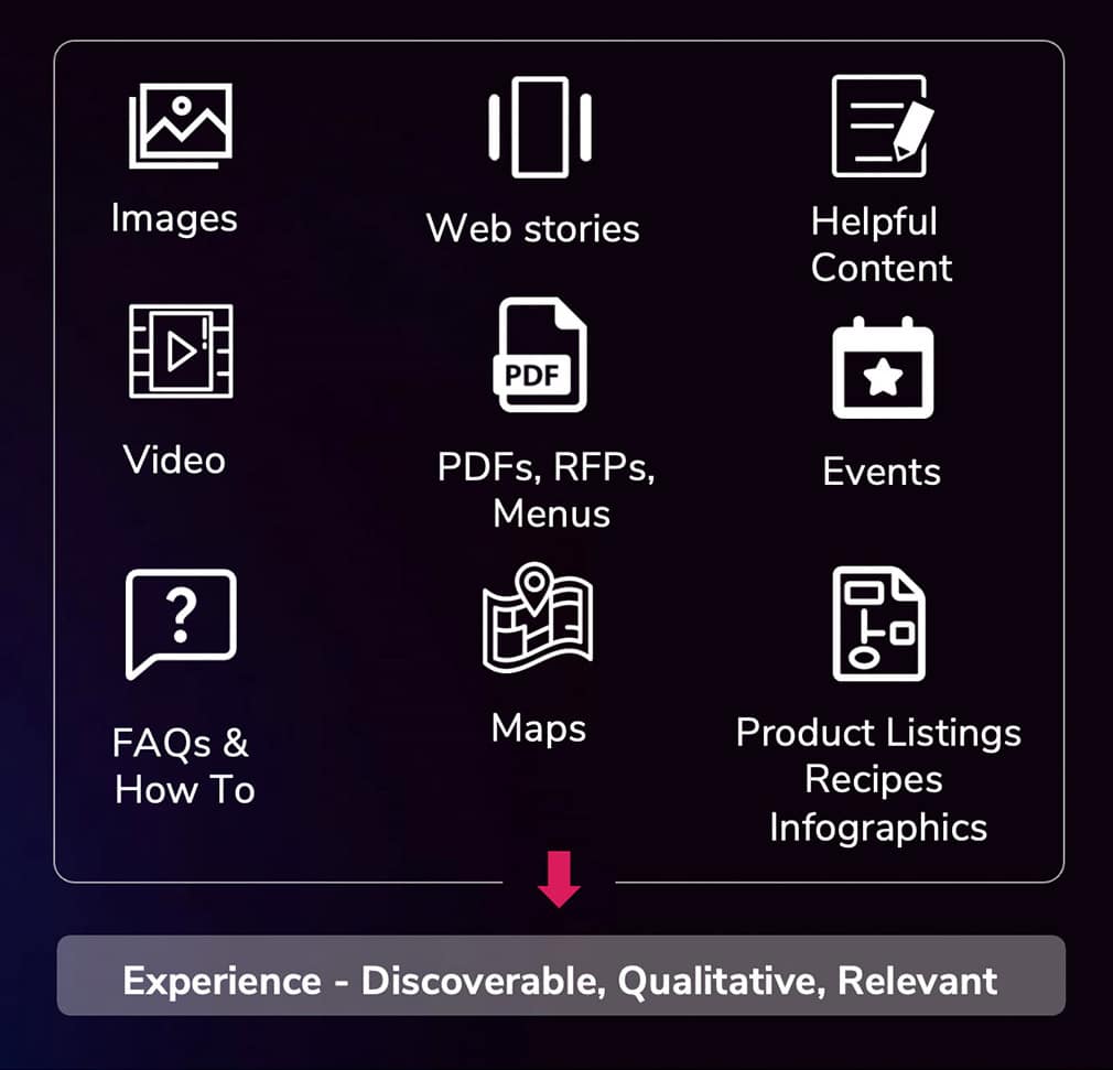Zukunftssicherer, digitaler Assets, KI-gestützter Search Planet