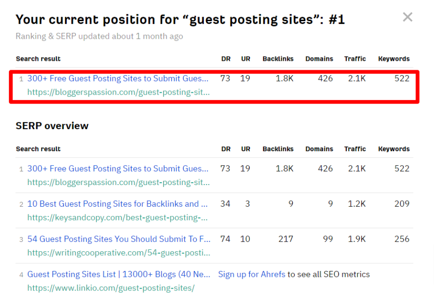posizionamento delle parole chiave