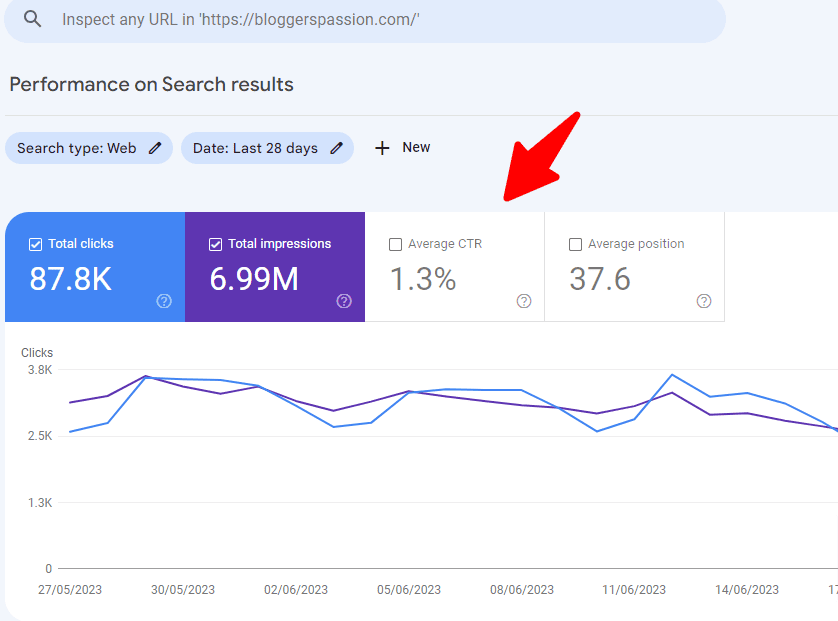 rapporto sulle prestazioni