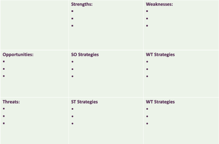 SWOT/TOWS-Matrix – leere Vorlage