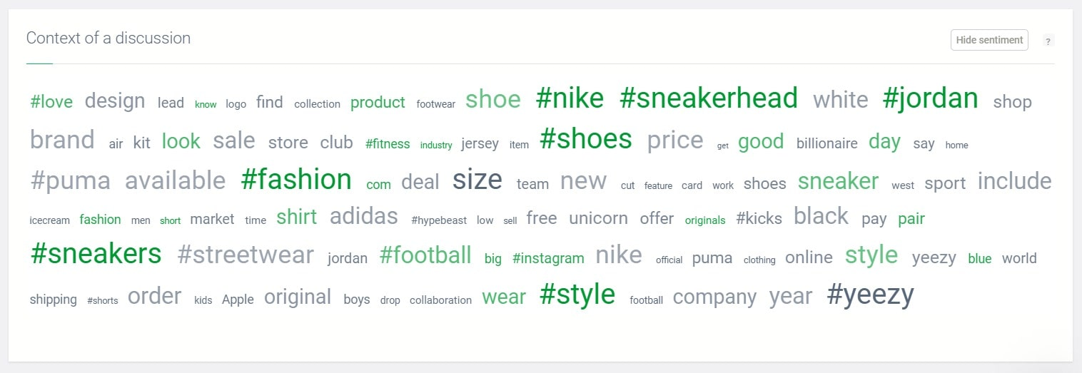 Brand24 工具檢測到的討論上下文