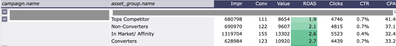 營銷活動類型細分 - 見解 2