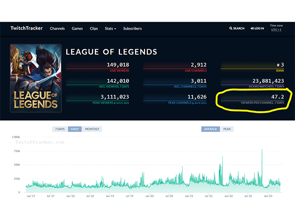 Gioca ai giochi giusti