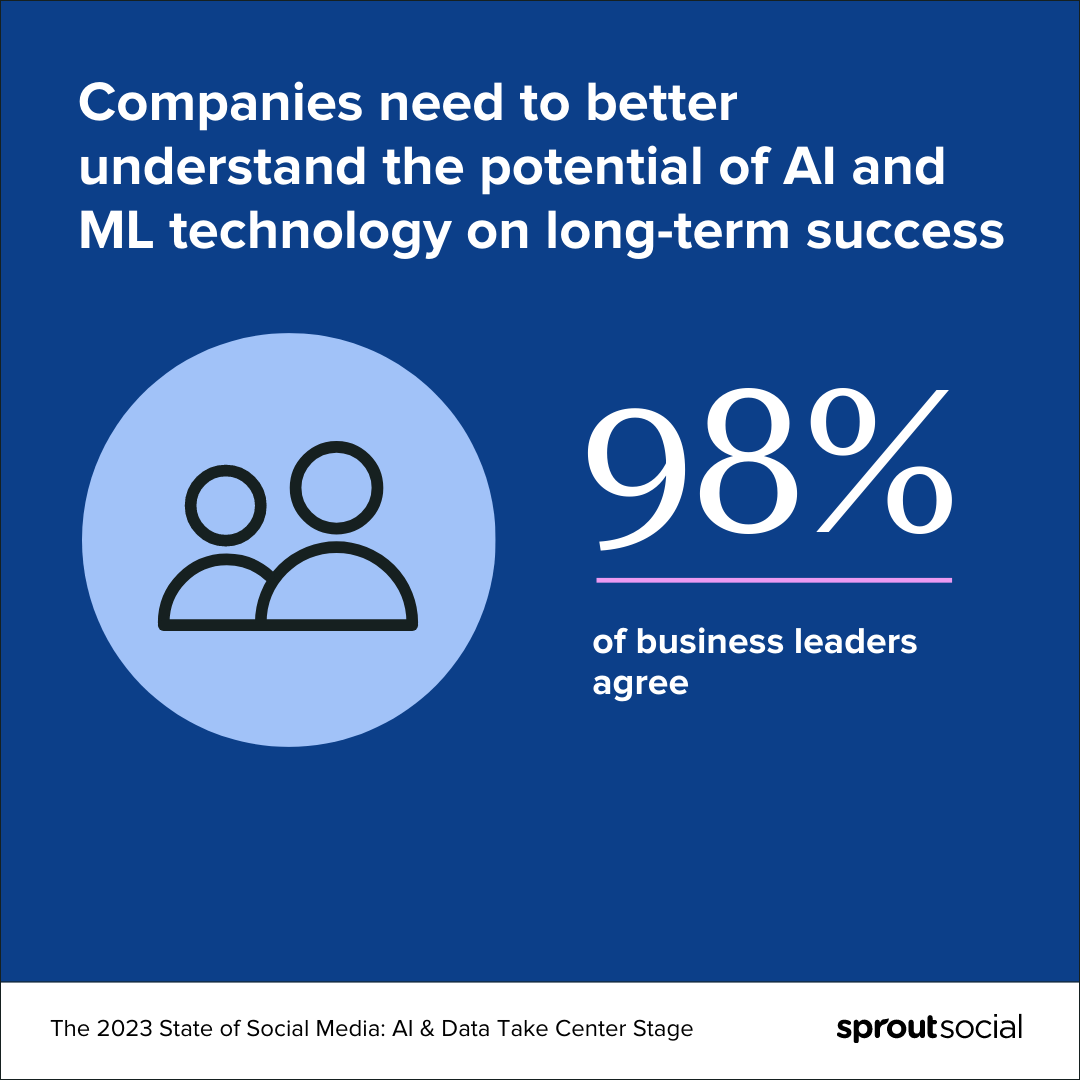 Графическое изображение, которое, по мнению 98% руководителей предприятий, необходимо их компаниям для лучшего понимания потенциала технологий искусственного интеллекта и машинного обучения для достижения долгосрочного успеха.