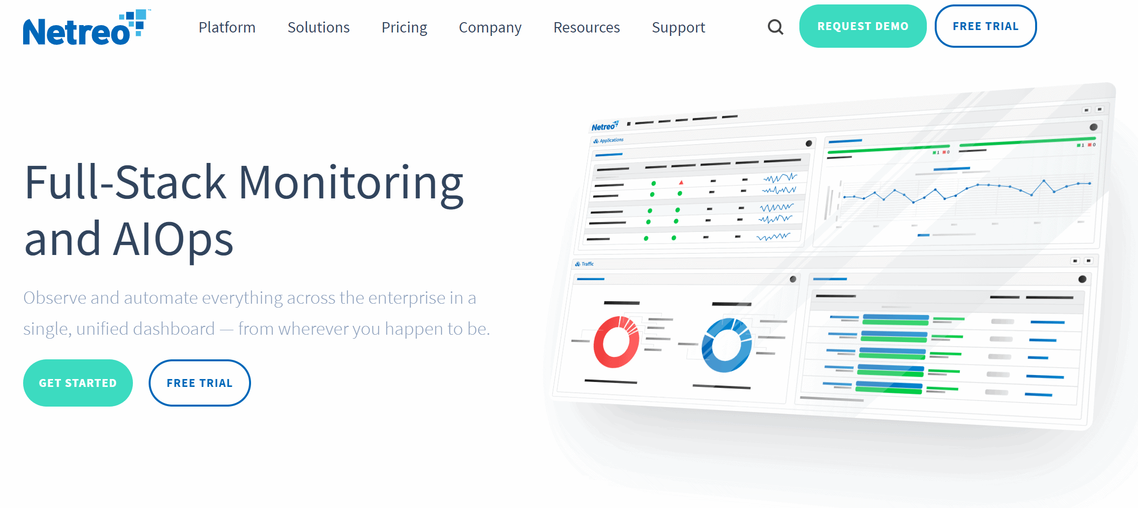 Netreo 評論 Netreo reviews