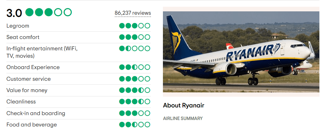 Ryanair su un sito di recensioni