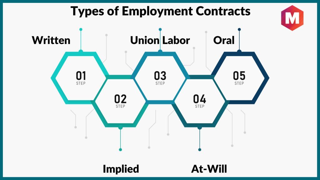 Rodzaje umów o pracę