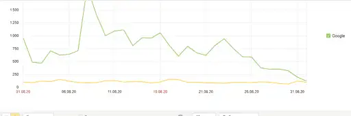 vaka çalışması örnek organik trafik