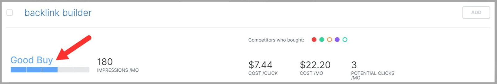 SpyFu 62 Keyword rating