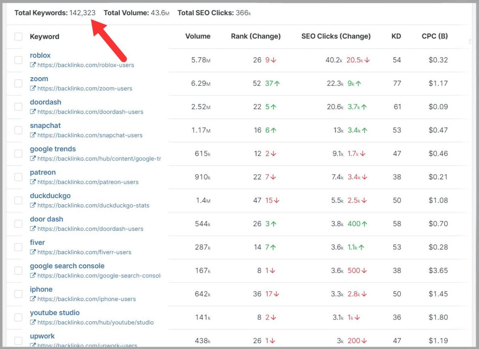 SpyFu 19 Keyword metrics