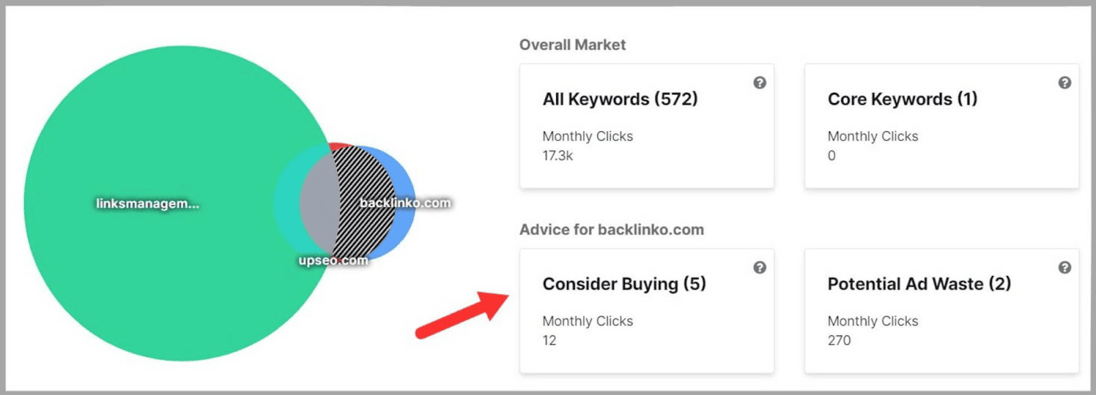 سبايفو 49 Consider buying option gives you relevant suggestions