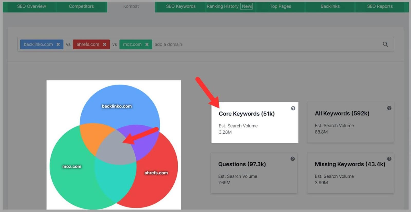 SpyFu 15 Overlapping keywords are highlighted