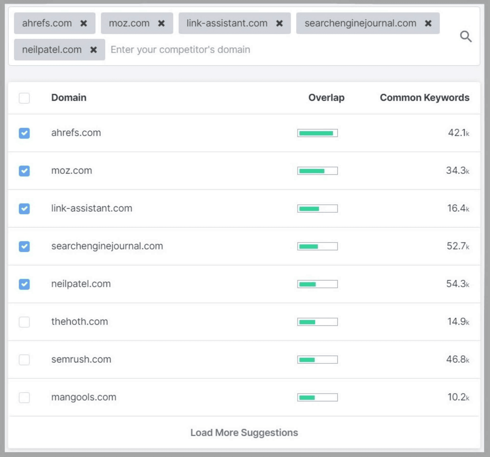 SpyFu 2 SpyFu recommends competitors