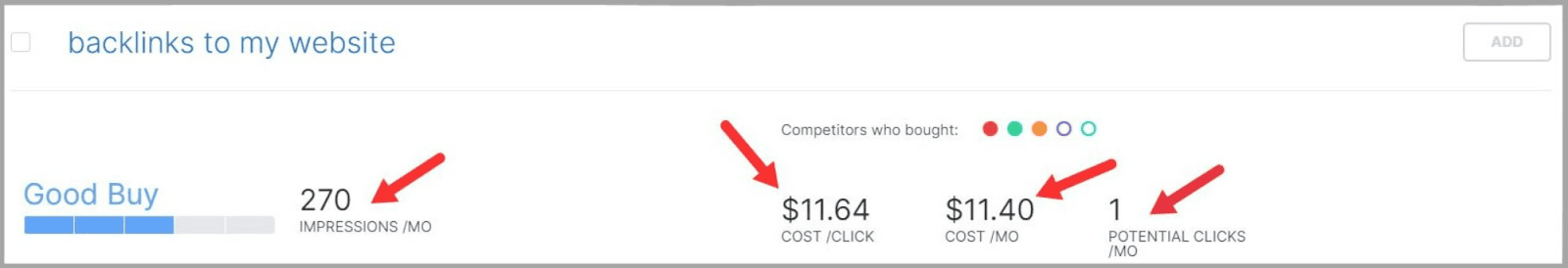 سبايفو 61 Keywords metrics