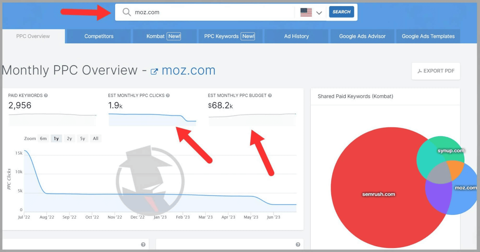 SpyFu 45 PPC Overview on SpyFu
