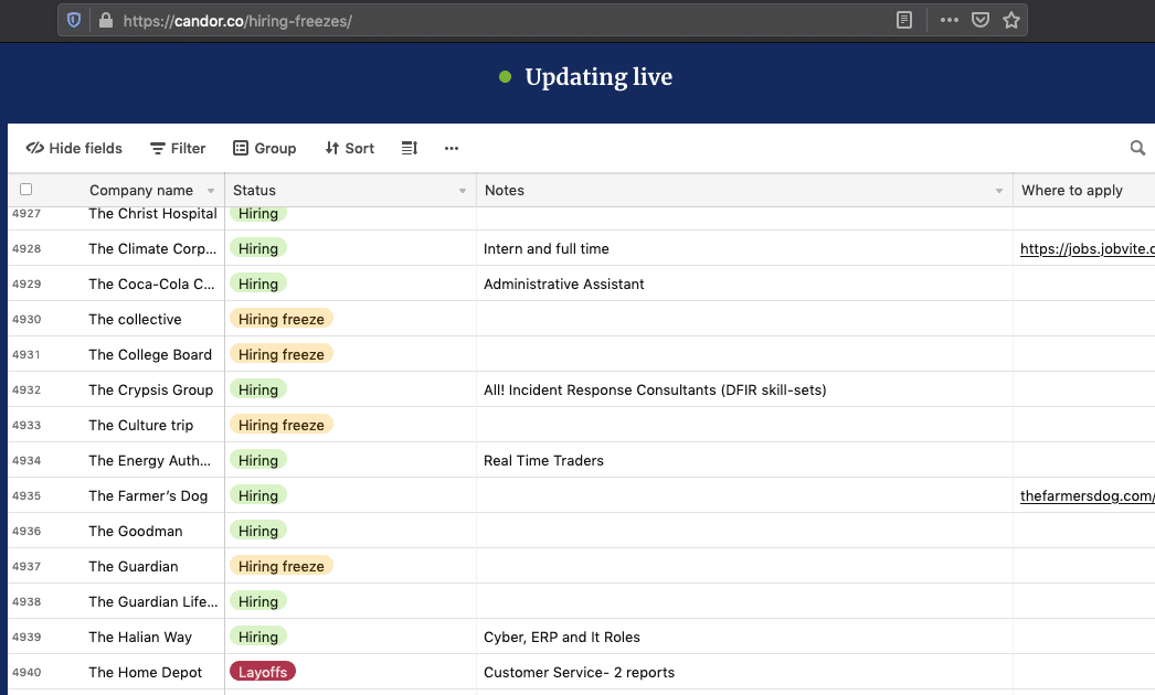 Sinceridad: se congela la contratación