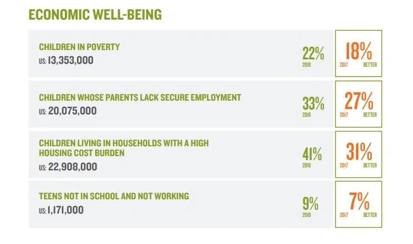 Bem-estar econômico da GER Z