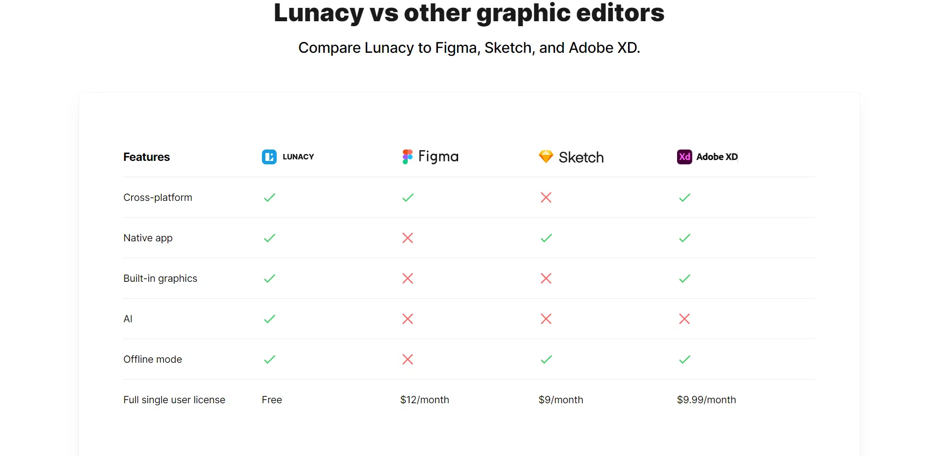 Nebunie- de ce recomand