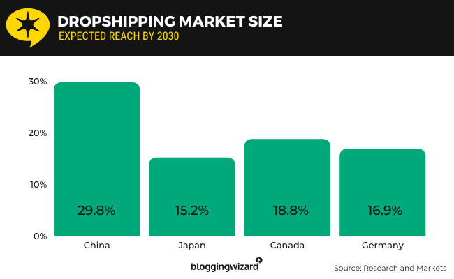 05 Dimensiunea pieței în China