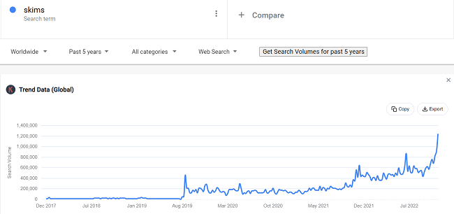 google trends skims