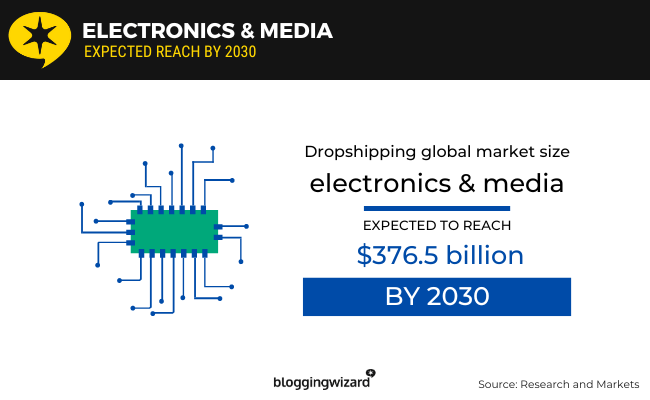 03 Electronică și media