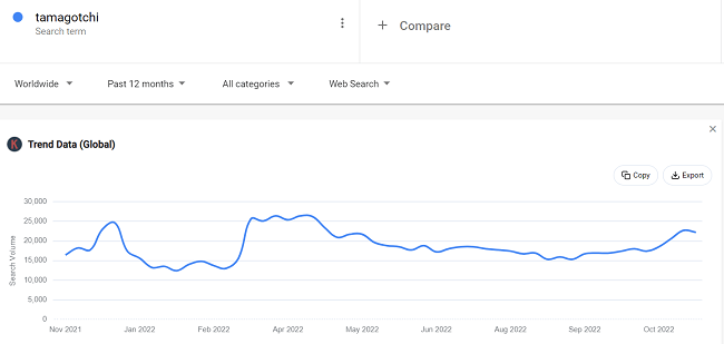 google trends tamagotchi