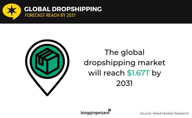 02 Dropshipping global