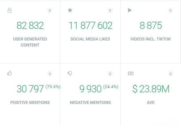 Valorile AVE ale mărcii Oreo