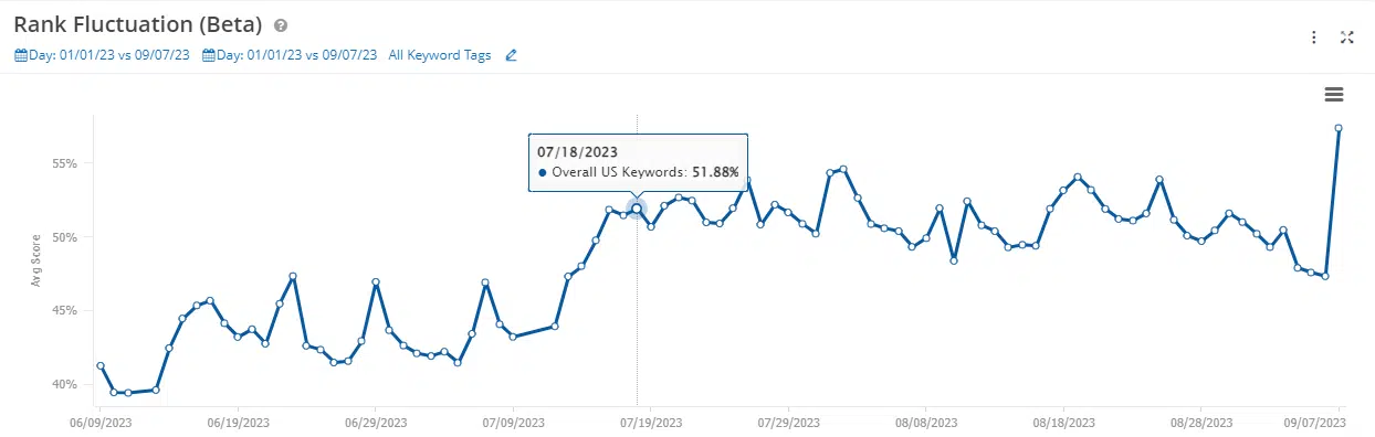 시클리어리티 코어2