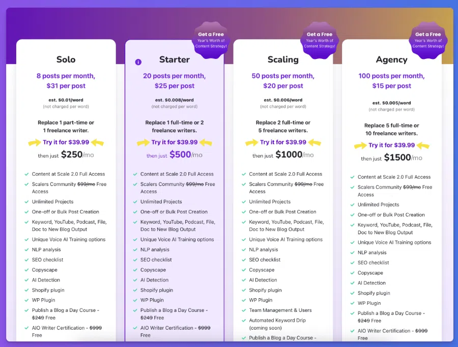 Conținut la prețuri la scară