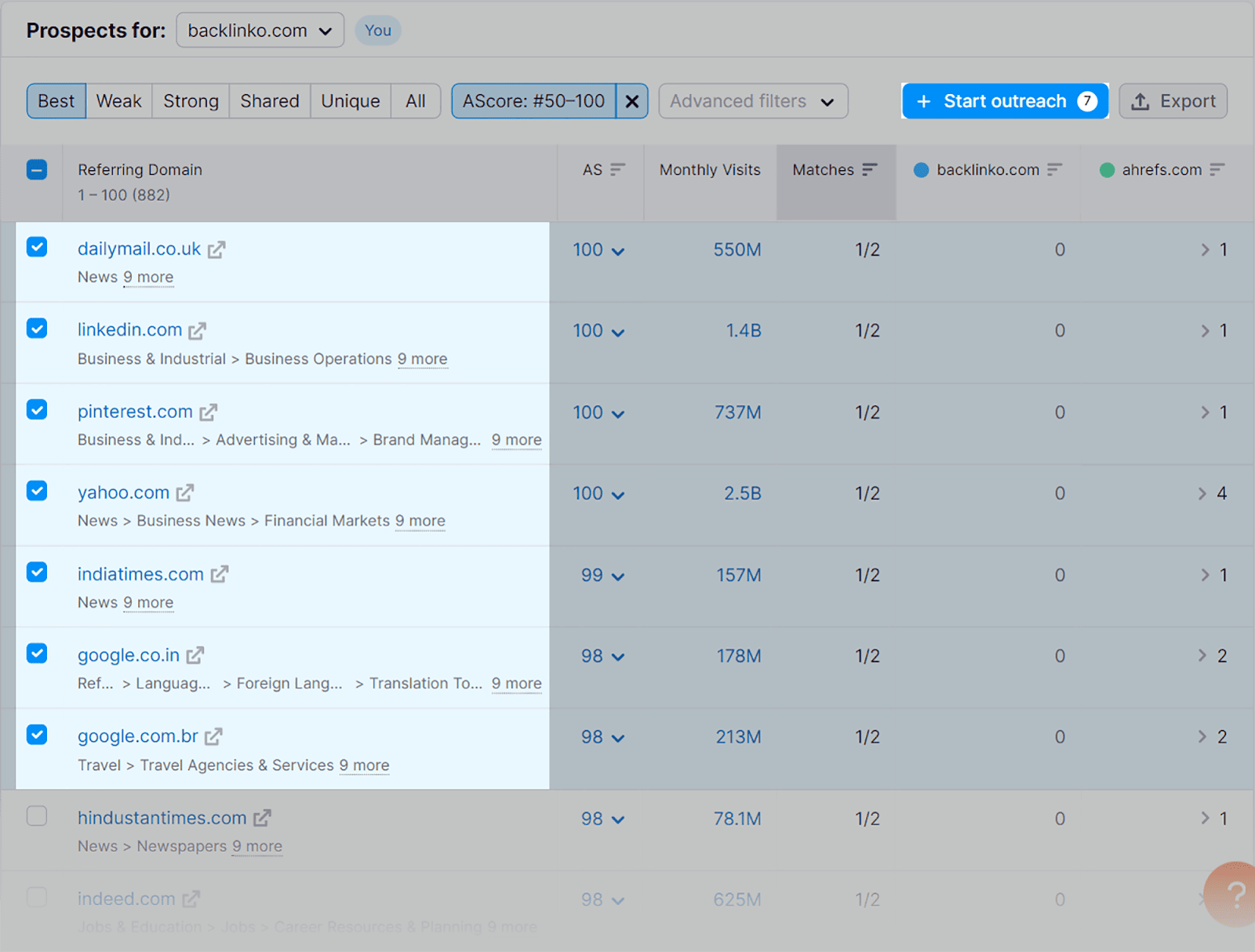 Mulai Penjangkauan untuk backlink Start Outreach for backlinks