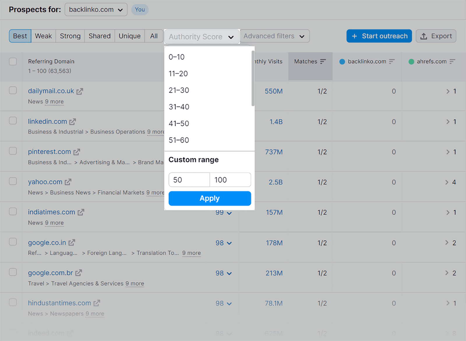 Merujuk domain yang tertaut ke pesaing