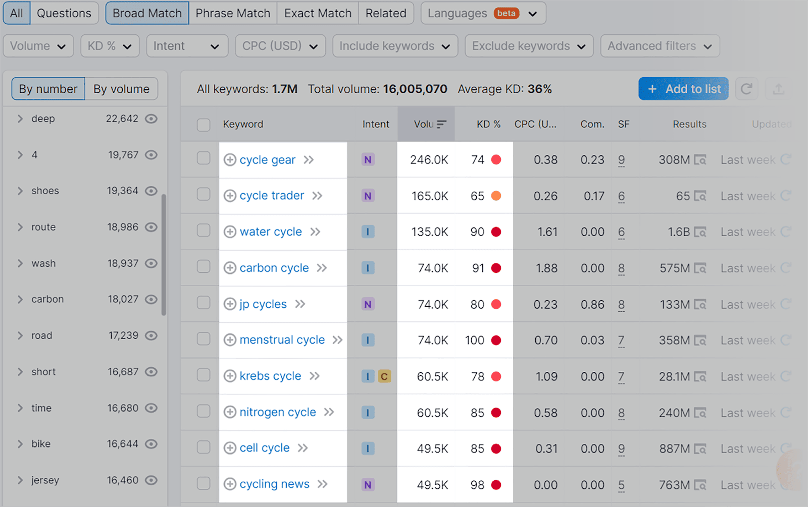 Kata kunci yang terkait dengan kata kunci benih 'bersepeda'