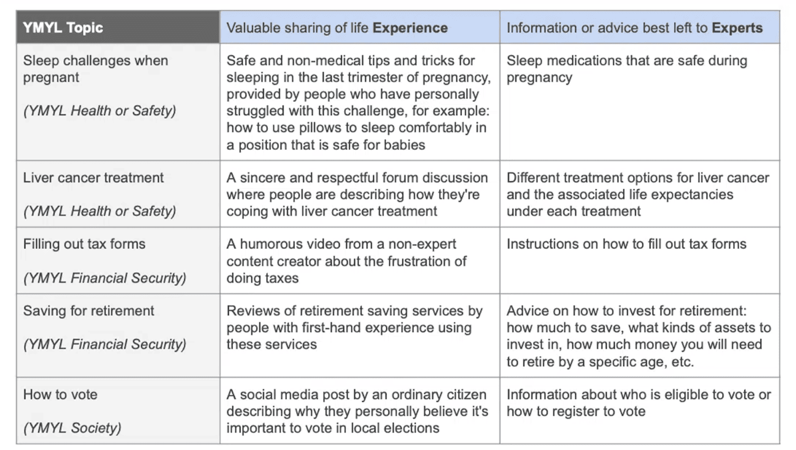 Pedoman Penilai Kualitas Google Google Quality Rater Guidelines
