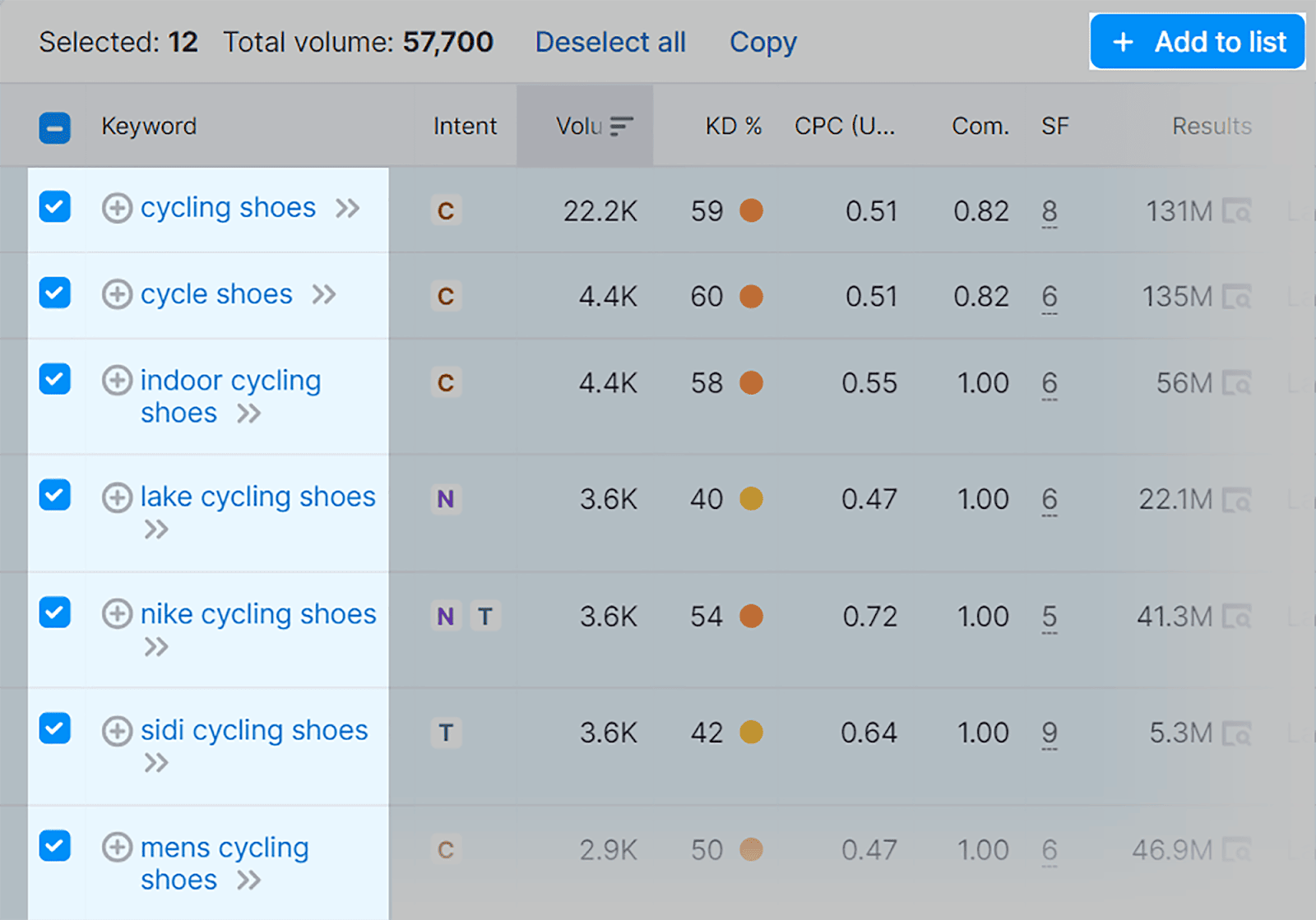 Centang kata kunci yang diperlukan untuk membuat daftar