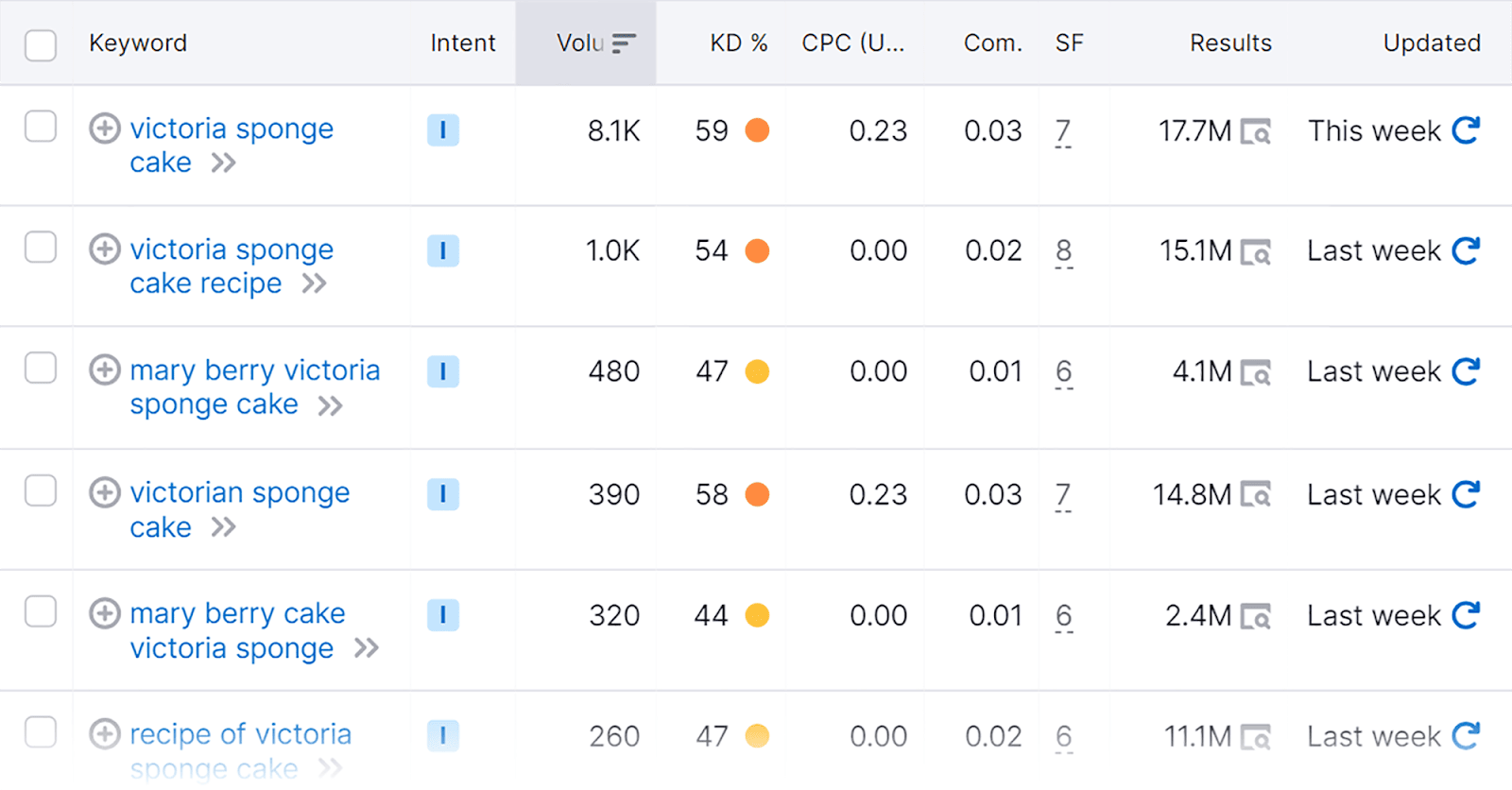 用作替代文字的關鍵字變體