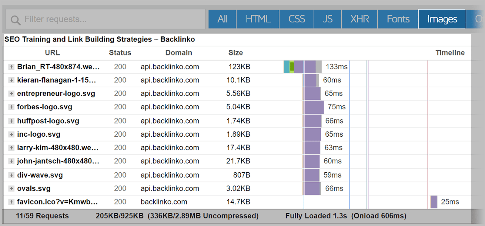 圖像列表及其 URL 和大小 List of images along with their URLs and size