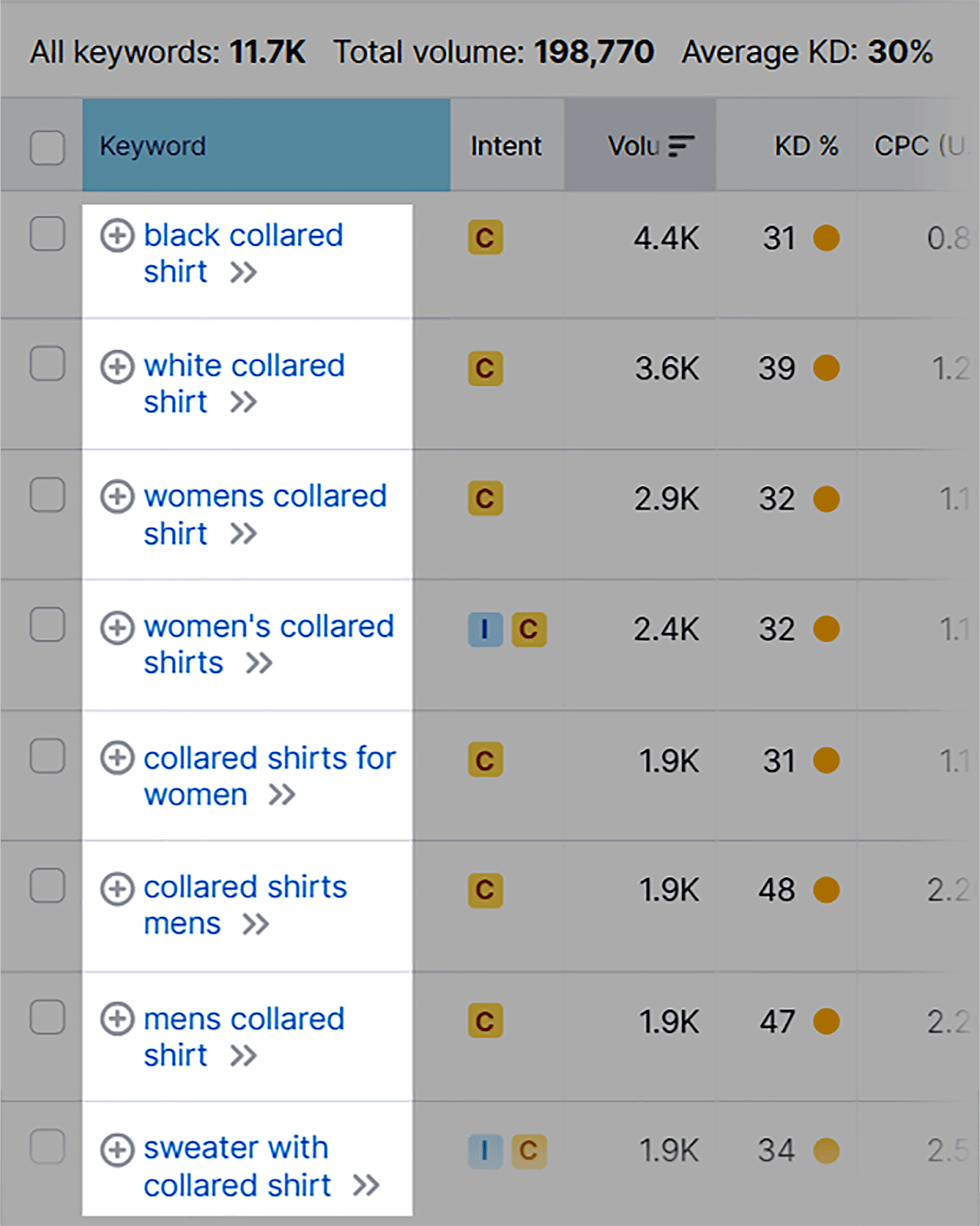 長尾關鍵字可供選擇