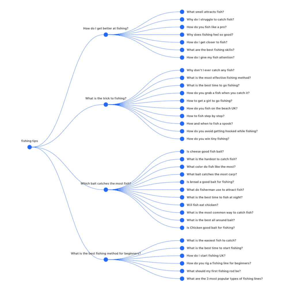 De asemenea, întrebat rezultatele cercetării subiectului pentru „sfaturi de pescuit”