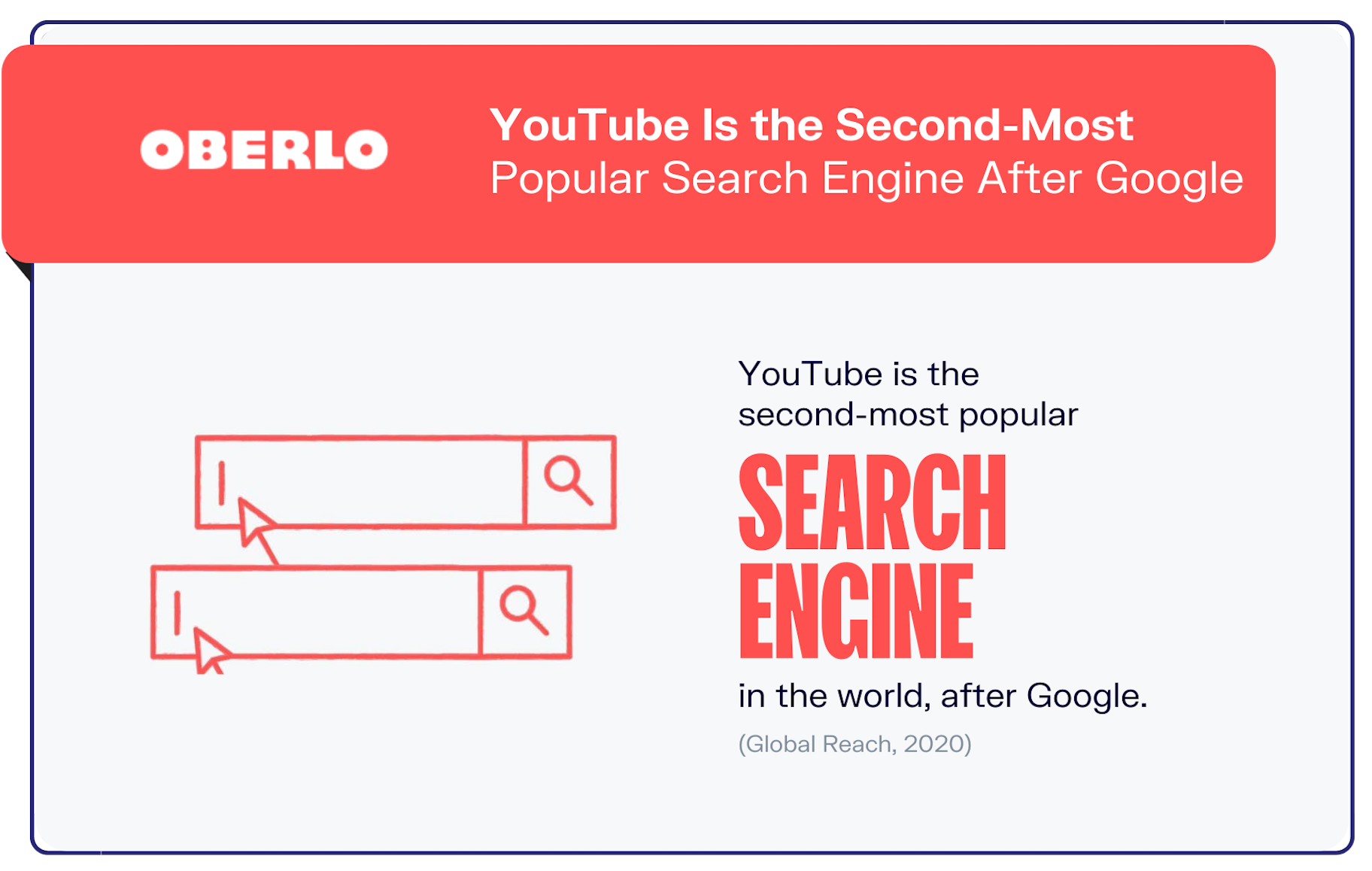 YouTube 統計グラフィック 3