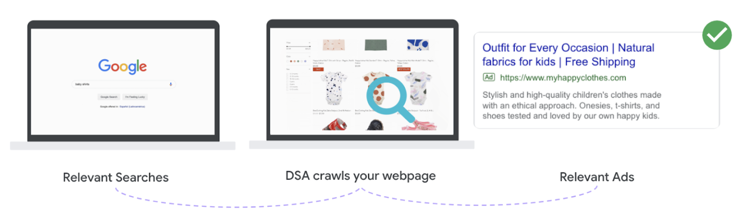 คู่มือ Google Ads: โฆษณาบนการค้นหาแบบไดนามิก