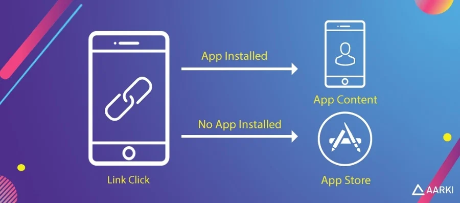 การเชื่อมโยงลึกคืออะไร