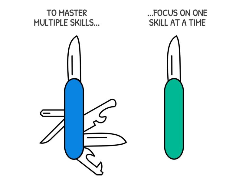 Concentrați-vă pe o abilitate la un moment dat