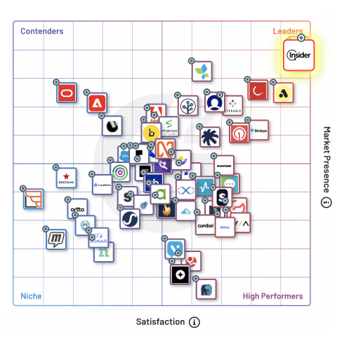 Raport jesienny dotyczący marketingu mobilnego G2 w 2023 r