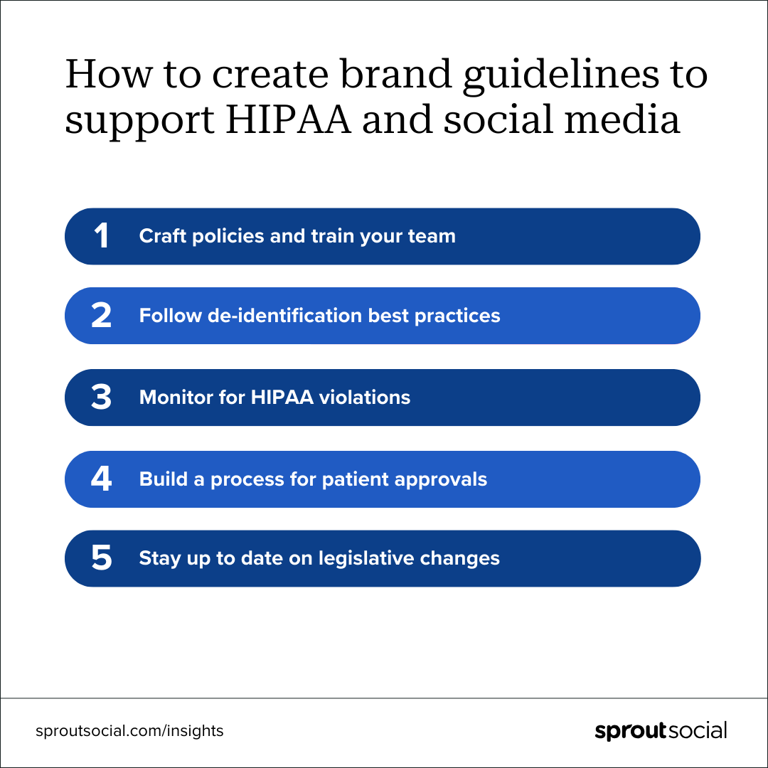 Изображение на белом фоне с заголовком: «Как создать руководство по бренду для поддержки HIPAA и социальных сетей». В темно-синих кружках перечислены следующие инструкции: 1) Разработайте политику и обучите свою команду, 2) Следуйте передовым практикам деидентификации, 3) Отслеживайте нарушения HIPAA, 4) Создайте процесс одобрения пациентов, 5) Не спите на сегодняшний день об изменениях в законодательстве.