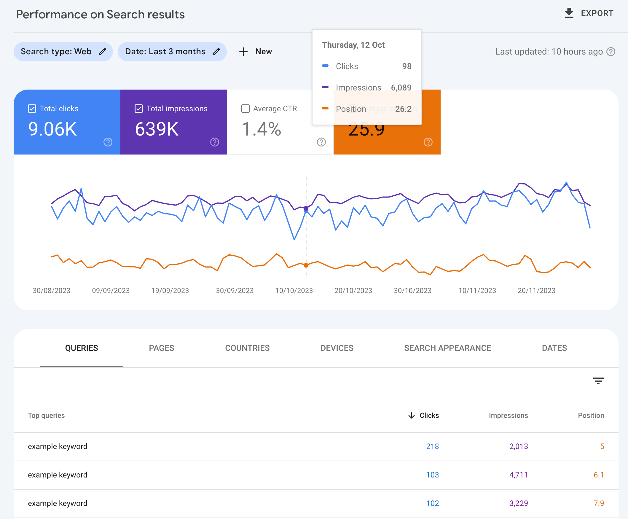 posizione-media-google-search-console - MonsterInsights average position search console