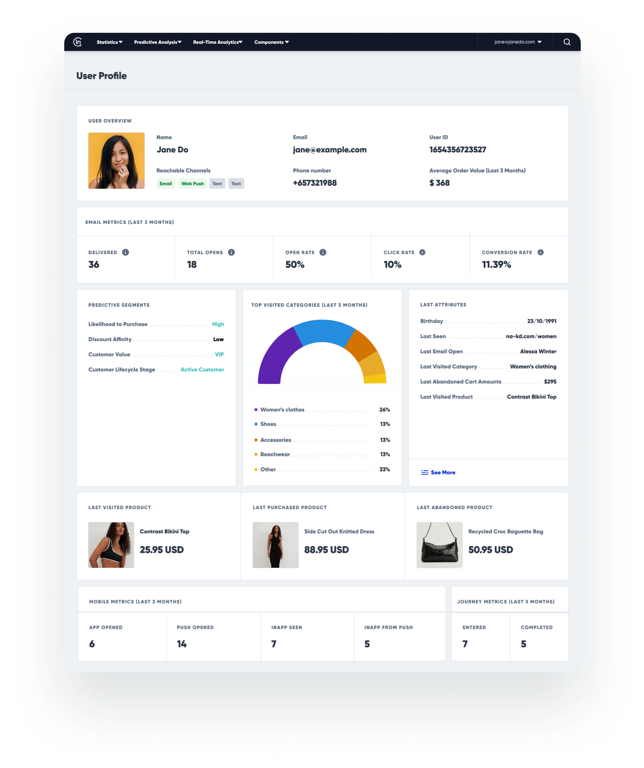 Всестороннее понимание уникального поведения клиентов и создание унифицированных профилей.