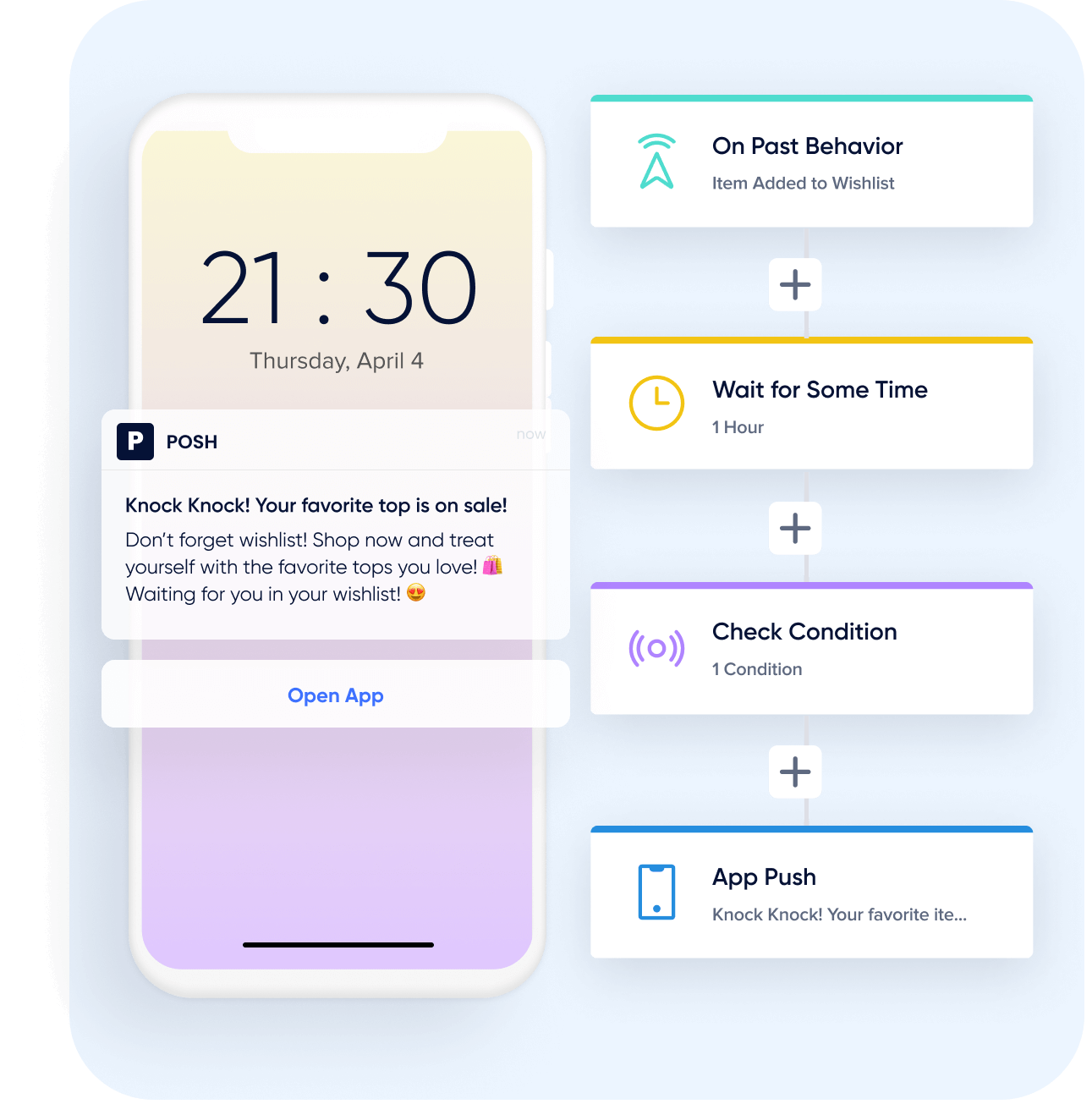 Продвижение мобильного приложения на веб-сайте для оркестрации внутреннего взаимодействия с клиентами