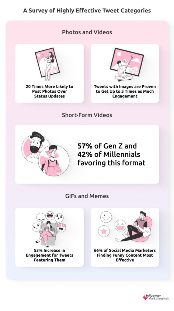 Categorias de tweet eficazes